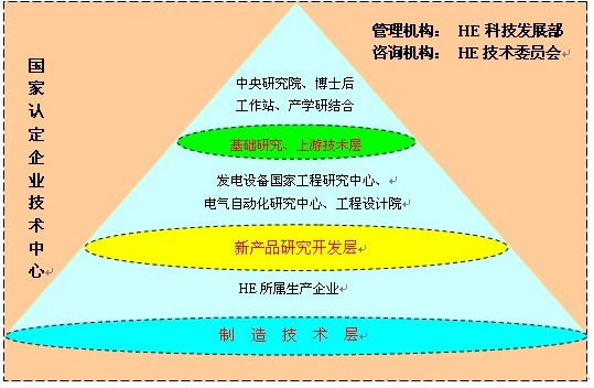 尊龙凯时人生就是搏·Z6(中国区)官方网站
