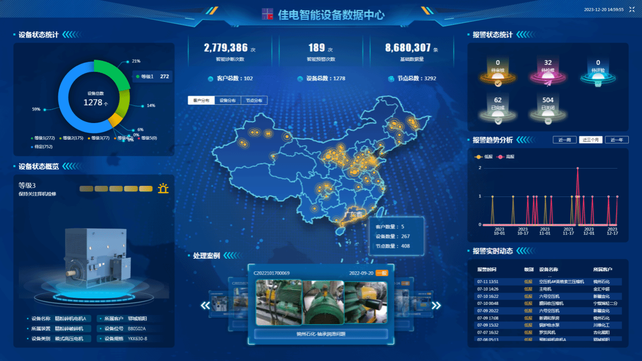 佳电智能装备数据中心可对用户现场装备状态智能识别，，，，，有用康健评估，，，，，包管装备康健运行